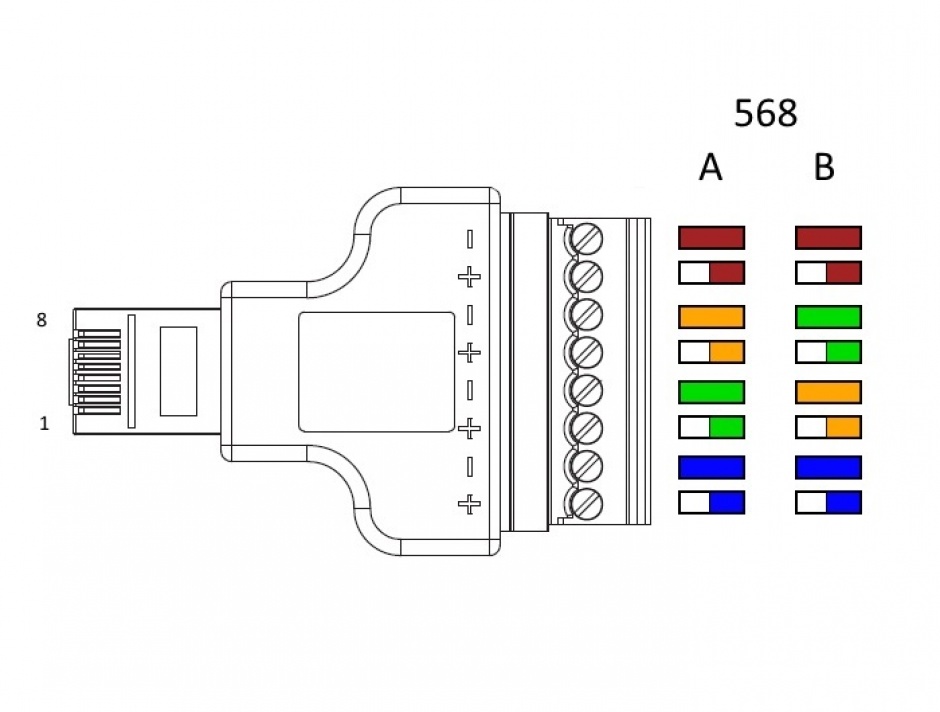 Imagine Adaptor RJ45 T la bloc terminal 8 pini, Delock 65389