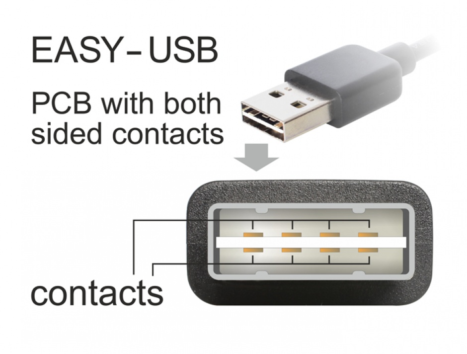 Imagine Adaptor EASY-USB 2.0-A T-M unghi stanga/dreapta, Delock 65522 