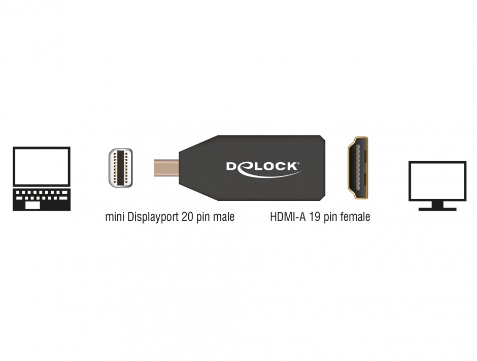 Imagine Adaptor mini Displayport 1.2 la HDMI T-M 4K pasiv negru, Delock 65583