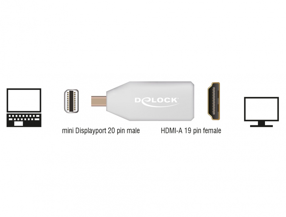 Imagine Adaptor mini Displayport 1.2 la HDMI T-M 4K pasiv alb, Delock 65584