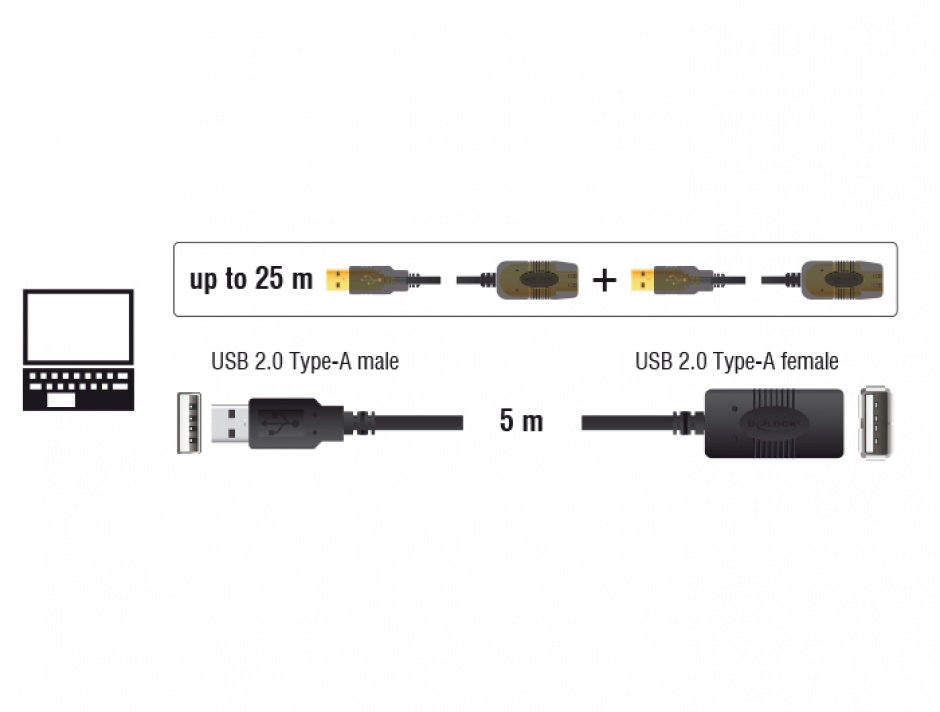 Imagine Cablu prelungitor activ USB 2.0 tip A T-M 5m, Delock 82308