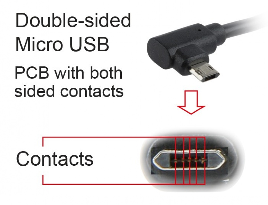 Imagine Cablu USB 2.0 la micro USB-B reversibil unghi 1.8m negru, Gembird CCB-USB2-AMmDM90-6