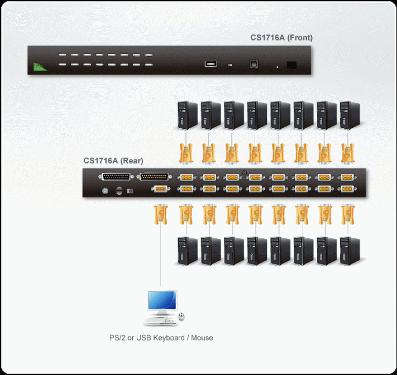 Imagine Distribuitor KVM VGA PS/2-USB 16 porturi cu Daisy-Chain Port, ATEN CS1716A-2