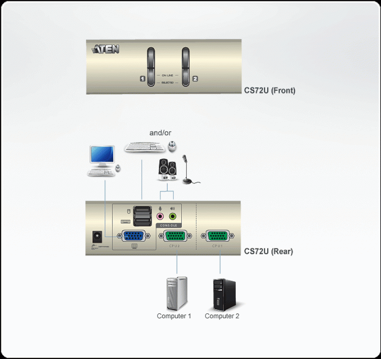 Imagine Switch KVM VGA cu USB 2 porturi, ATEN CS72U