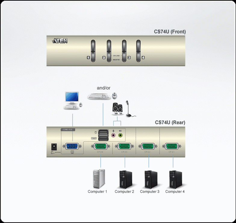 Imagine Switch KVM VGA cu USB 4 porturi, ATEN CS74U
