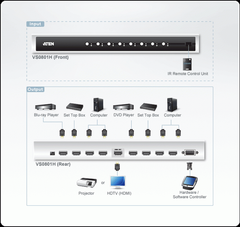 Imagine Switch HDMI audio/video 8 porturi cu telecomanda, ATEN VS0801H-2