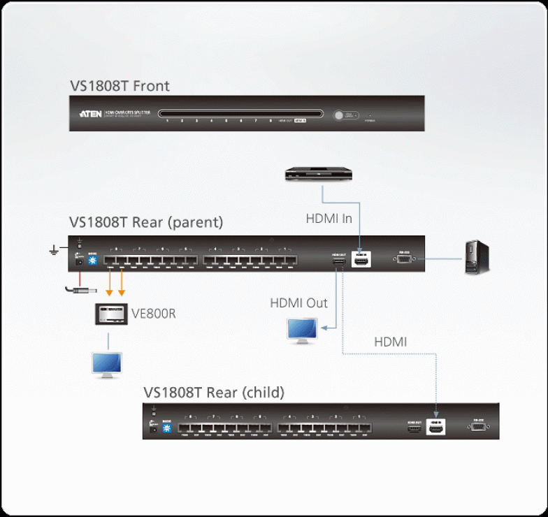 Imagine Multiplicator HDMI A/V Cat.5 8 porturi 60m, ATEN VS1808T