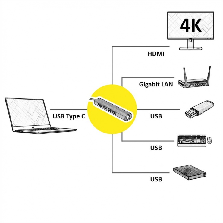 Imagine Docking station USB-C la HDMI, 3 x USB-A, 1 x Gigabit, Value 12.99.1043