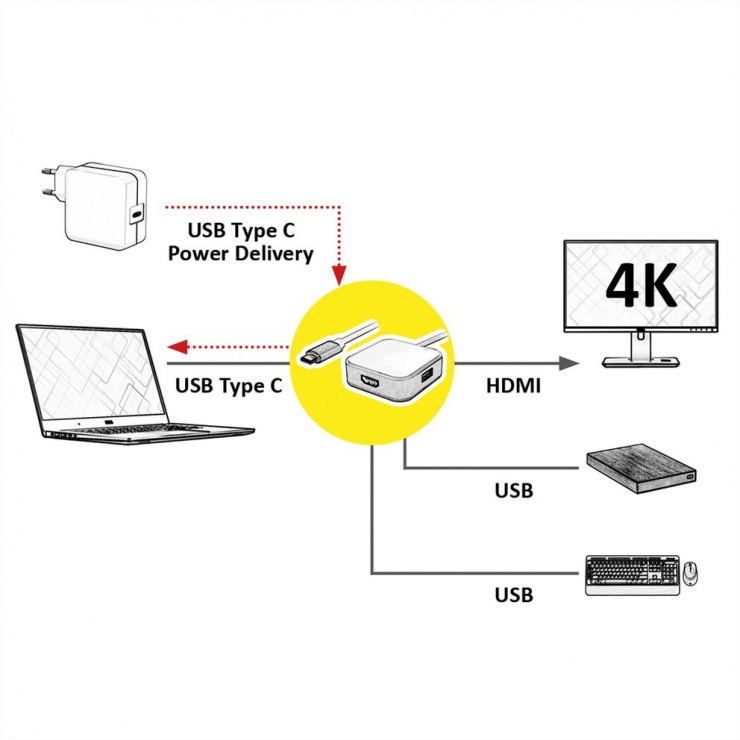 Imagine Adaptor USB tip C la HDMI + 2 x USB 3.0, 1 x PD (Power Delivery) T-M Alb, Value 12.99.1133
