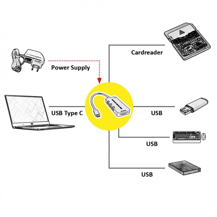 Imagine Hub USB 3.1 tip C la 3 x USB-A + slot SD/Micro SD, Value 15.99.6252 