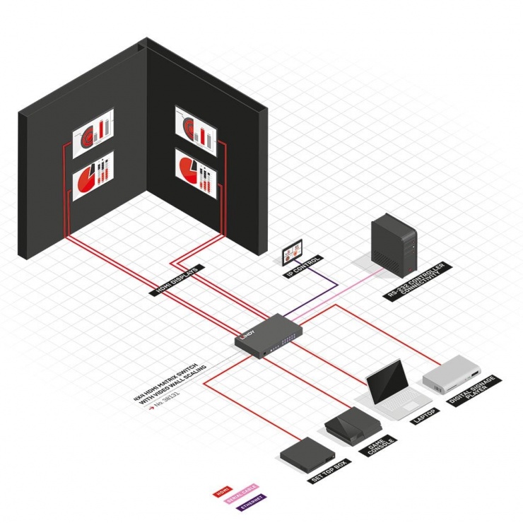 Imagine Matrix Switch 4x4 HDMI with Video Wall Scaling, Lindy L38131
