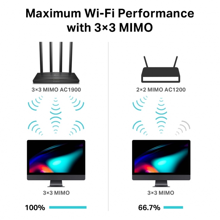 Imagine Router Wi-Fi MU-MIMO AC1900 Gigabit, TP-Link Archer C80