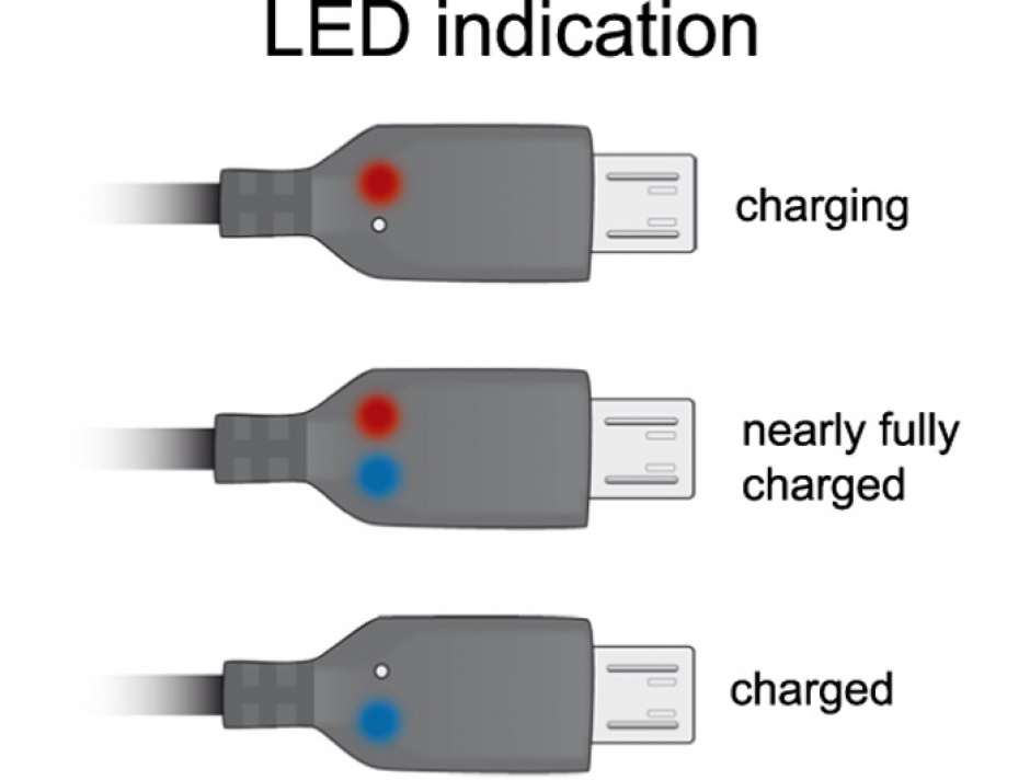 Imagine Cablu USB la micro USB-B 1.5m cu LED, Delock 83272