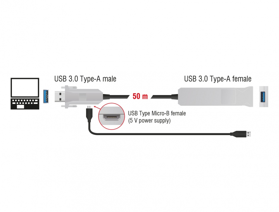 Imagine Cablu prelungitor USB 3.0 optic activ T-M 50m, Delock 83740