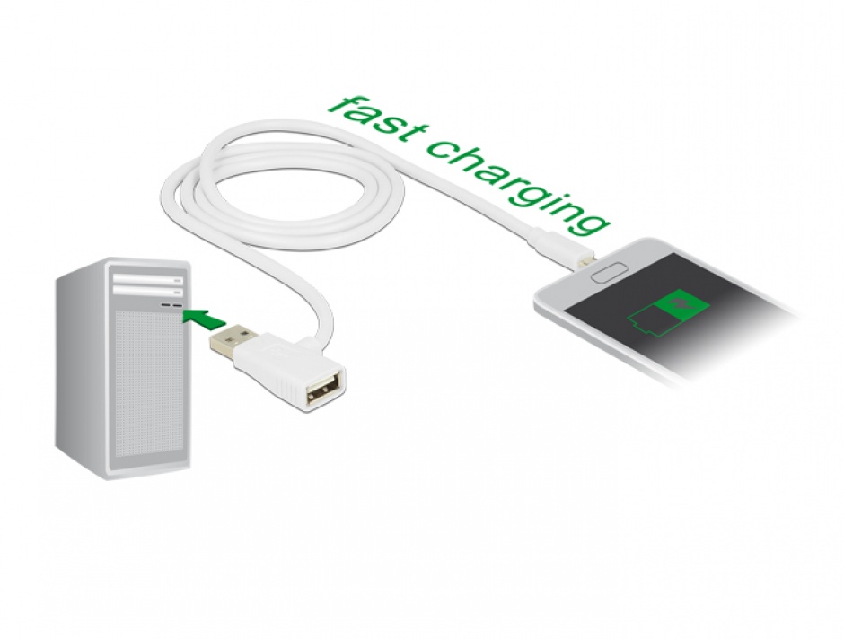 Imagine Cablu Quick/Fast Charge (incarcare rapida) USB 2.0 la micro USB-B 1m, Delock 83774