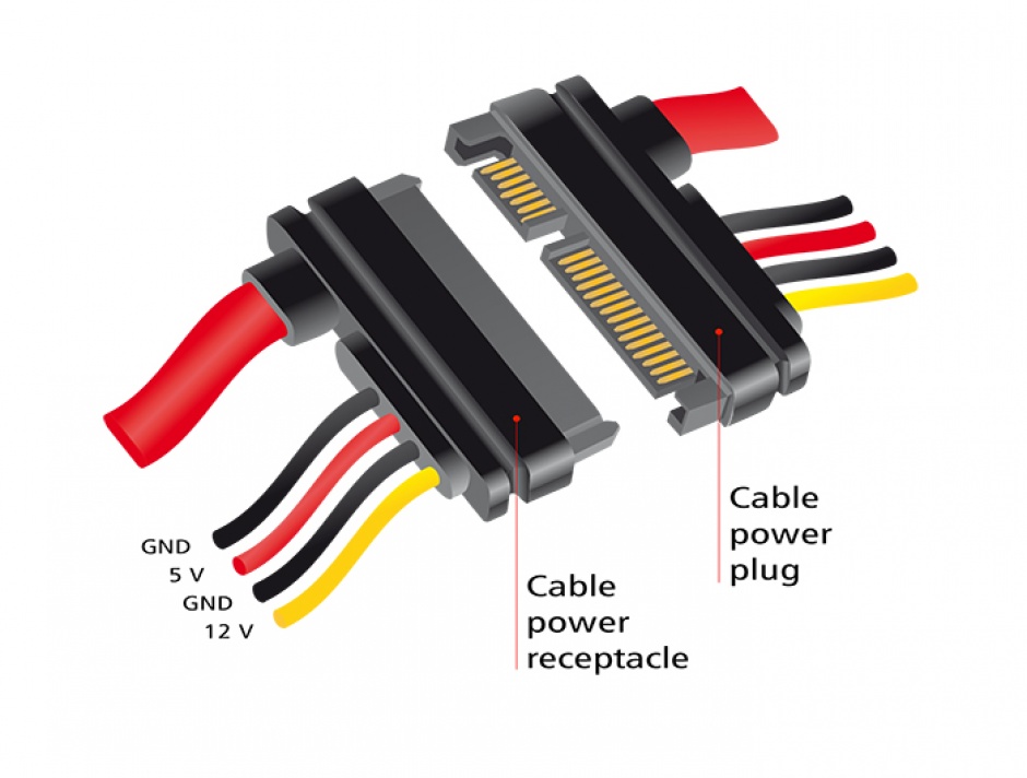 Imagine Cablu prelungitor SATA III 22 pini 6 Gb/s T-M (5V+12V) 30cm, Delock 83803