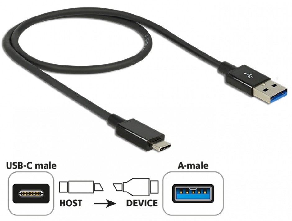 Imagine Cablu SuperSpeed USB 3.1 tip C (host) la USB-A (device) T-T 0.5m coaxial negru Premium, Delock 83859