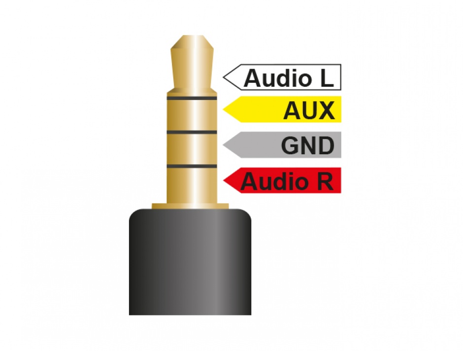Imagine Cablu Stereo jack 3.5 mm 4 pini la 3 x RCA T-T 1.5m, Delock 84504