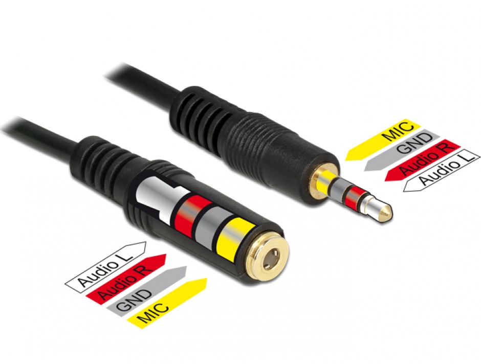 Imagine Cablu prelungitor audio jack 3.5mm 4 pini T-M 2m, Delock 84667