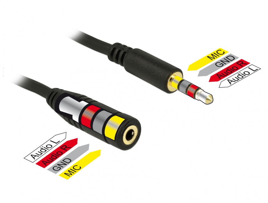 Imagine Cablu prelungitor audio jack 3.5mm 4 pini T-M 5m, Delock 84669