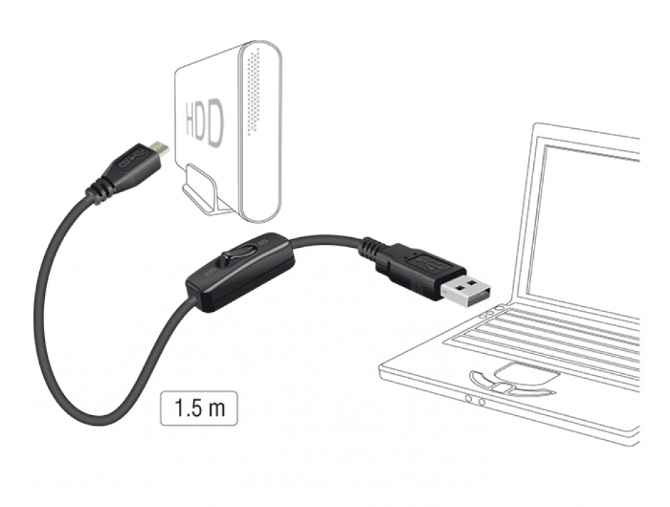 Imagine Cablu USB 2.0 la micro USB-B de incarcare cu switch pentru Raspberry Pi 1.5m, Delock 84803
