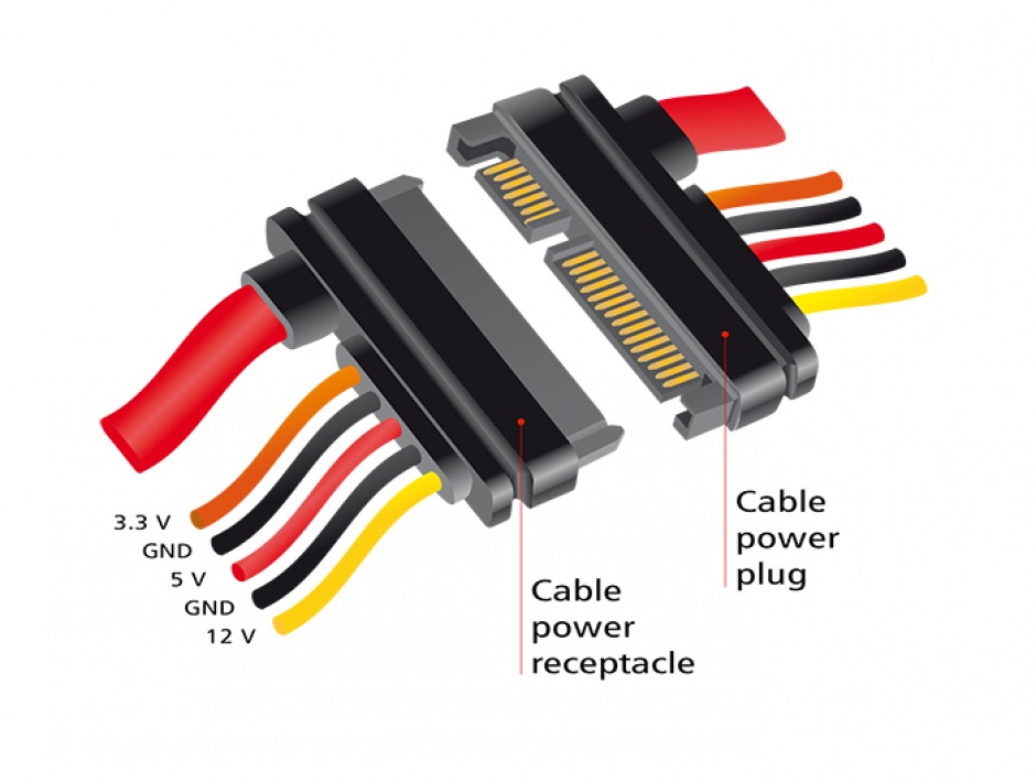 Imagine Cablu prelungitor SATA III 22 pini 6 Gb/s T-M (3.3V+5V+12V) 30cm, Delock 84919