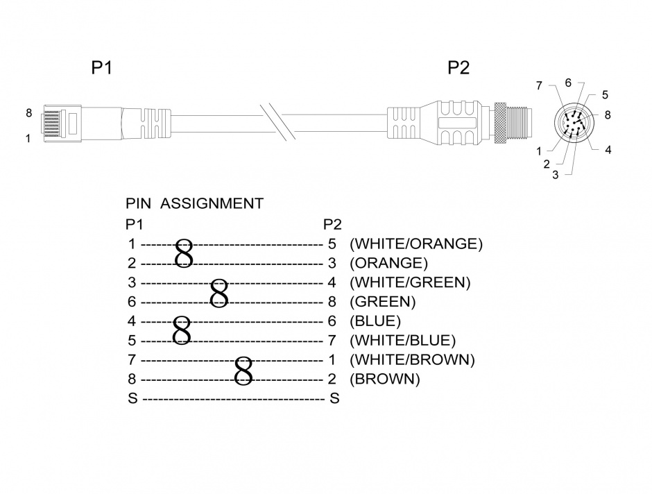 Imagine Cablu RJ45 la M12 (8 pini) A-coded Cat.5e SFTP T-T 2m, Delock 84923 