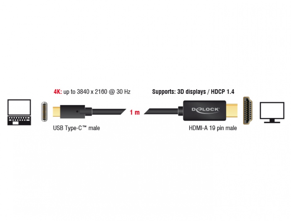 Imagine Cablu USB-C la HDMI (DP Alt Mode) 4K 30 Hz 1m T-T Negru, Delock 85258
