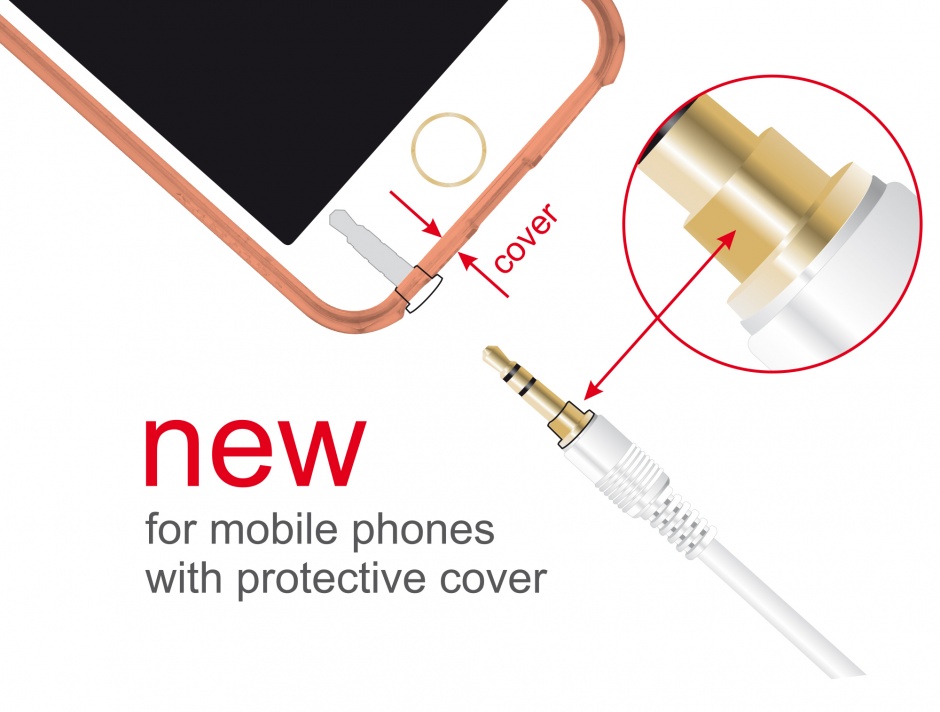 Imagine Cablu Stereo Jack 3.5 mm 3 pini (pentru smartphone cu husa) unghi 0.5m T-T alb, Delock 85565