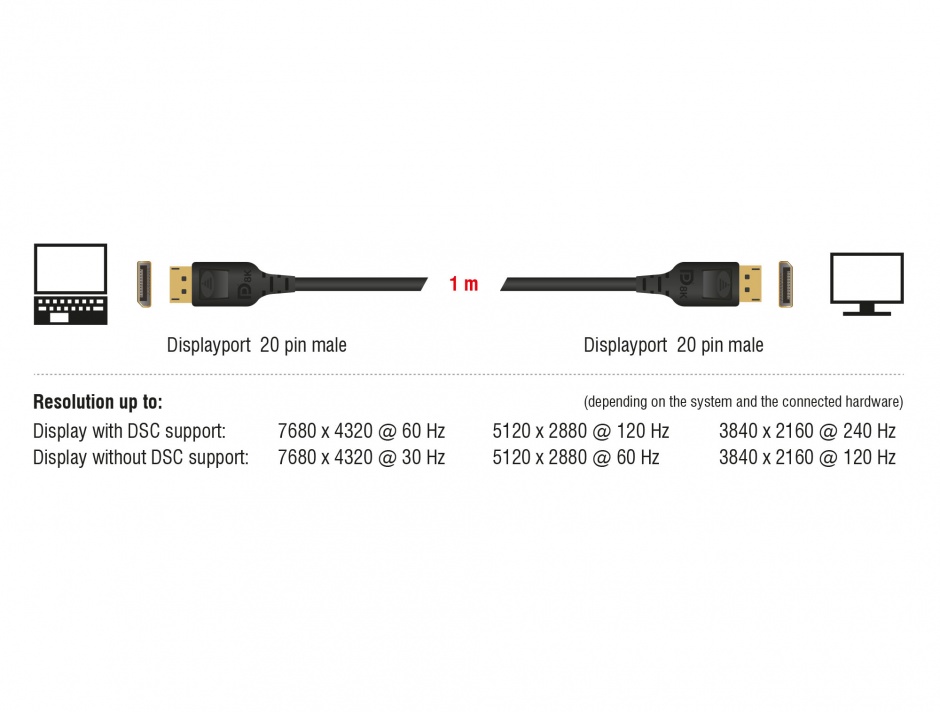 Imagine Cablu Displayport 8K / 4K@ 240Hz (DP 8K certificat) T-T 1m Negru, Delock 85658