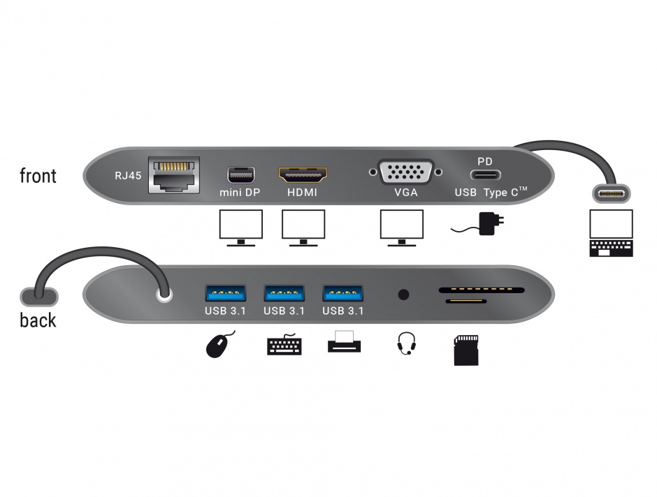 Imagine Docking station USB 3.1 tip C 4K (Gigabit, Mini DP, HDMI, VGA, USB 3.0, jack audio, micro SD/SD slot