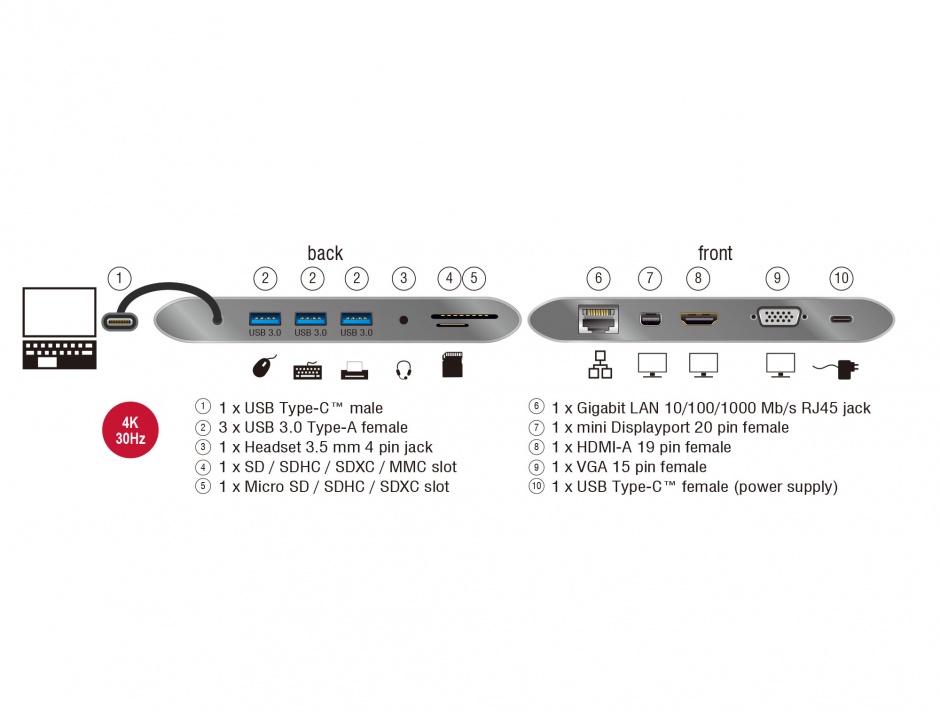 Imagine Docking station USB 3.1 tip C 4K (Gigabit, Mini DP, HDMI, VGA, USB 3.0, jack audio, micro SD/SD slot