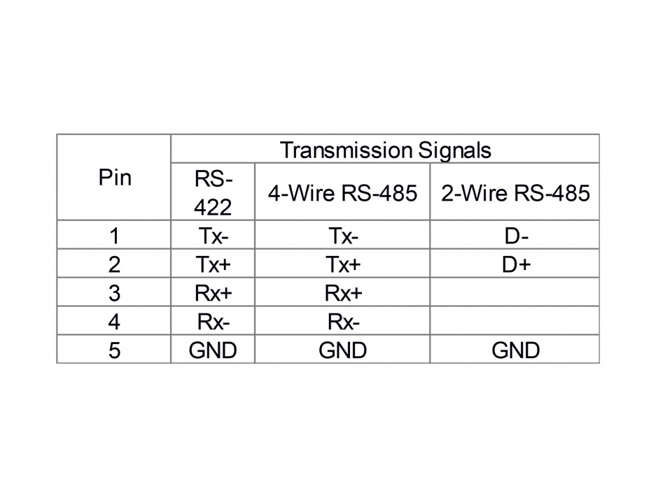 Imagine Adaptor USB la 2 x serial RS-422/485, Delock 87586