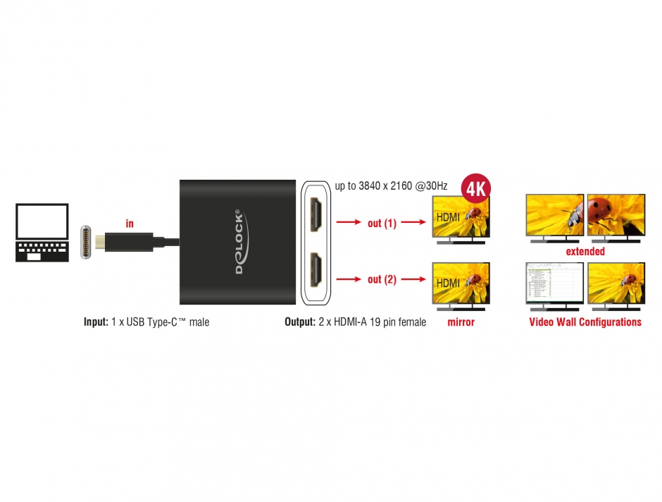 Imagine Multiplicator USB-C (DP Alt Mode) la 2 x HDMI  4K 30Hz negru, Delock 87719