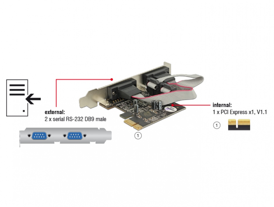 Imagine PCI Express la 2 x Serial RS232, Delock 89220