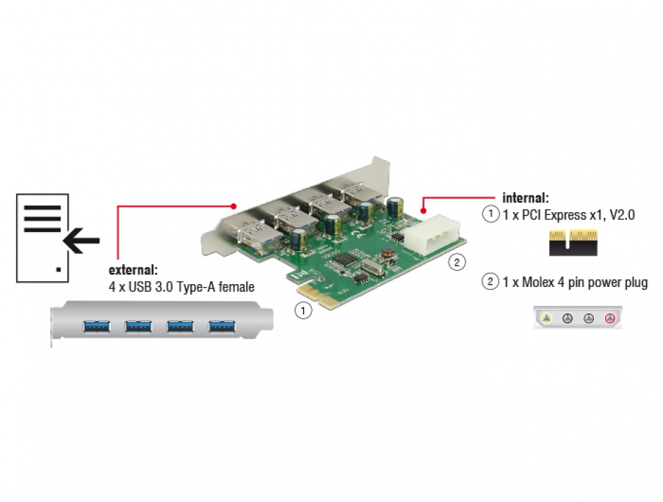 Imagine PCI Express cu 4 porturi externe USB 3.0, Delock 89363