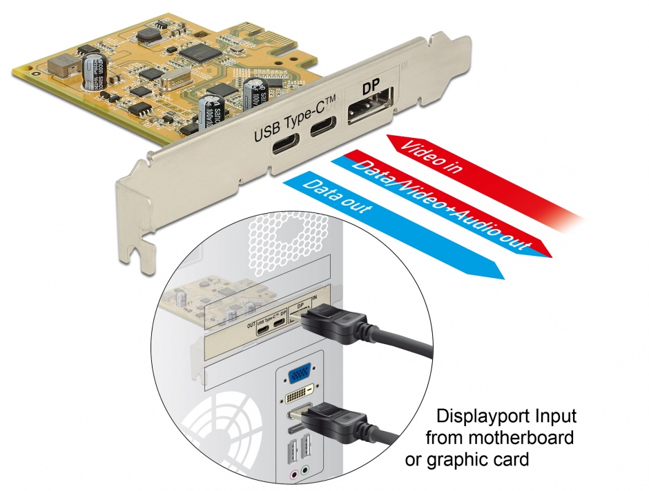 Imagine PCI Express Card la 1 x USB-C 3.1 + 1 x USB-C 3.1 (DP Alt Mode) externe, Delock 89582