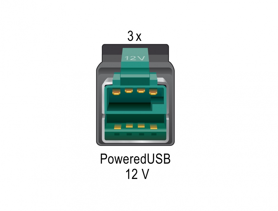Imagine PCI Express PoweredUSB la 3 x USB 12V, Delock 89656
