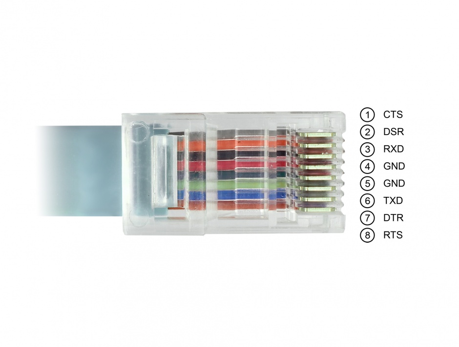 Imagine Cablu USB-C la Serial RS-232 RJ45 (pentru router CISCO) T-T 5m Gri, Delock 89892