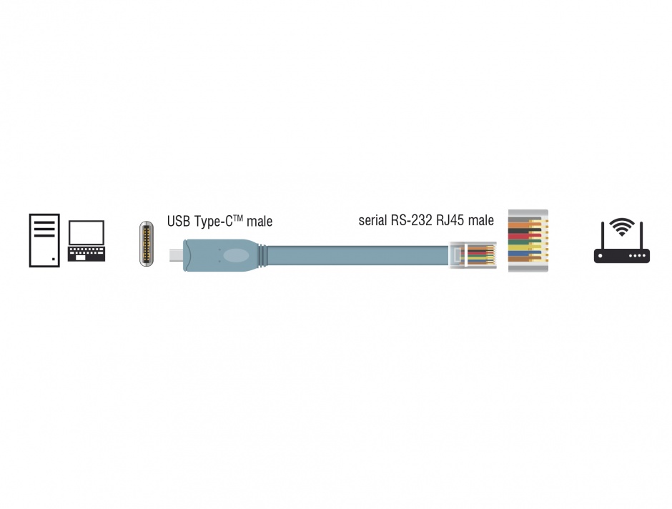 Imagine Cablu USB-C la Serial RS-232 RJ45 T-T 0.5m Gri, Delock 89917