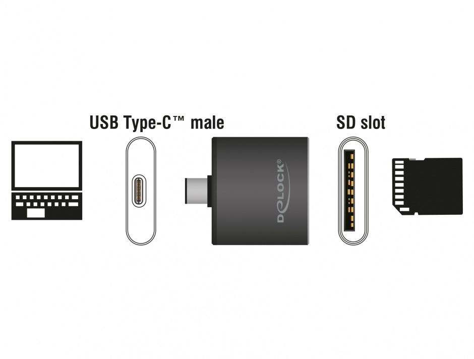 Imagine Cititor de carduri USB-C la SDHC / SDXC UHS-II / MMC, Delock 91498