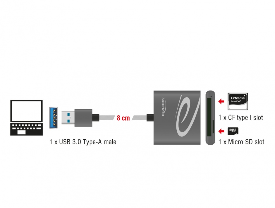 Imagine Cititor de carduri USB 3.0 pentru carduri de memorie Compact Flash sau Micro SD, Delock 91500