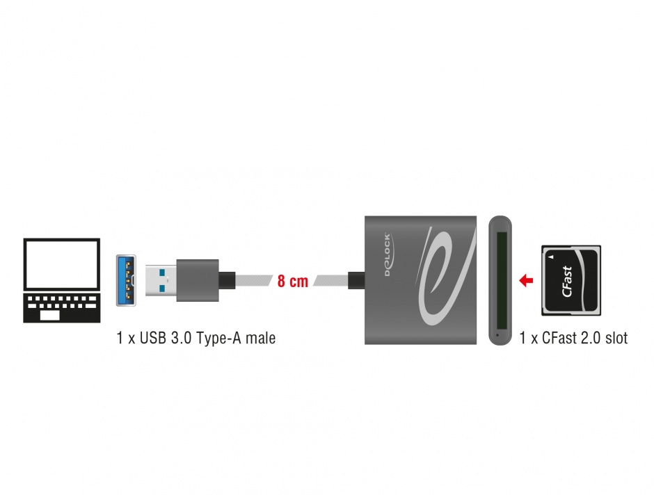 Imagine Cititor de carduri USB 3.0 pentru carduri de memorie CFast 2.0, Delock 91525