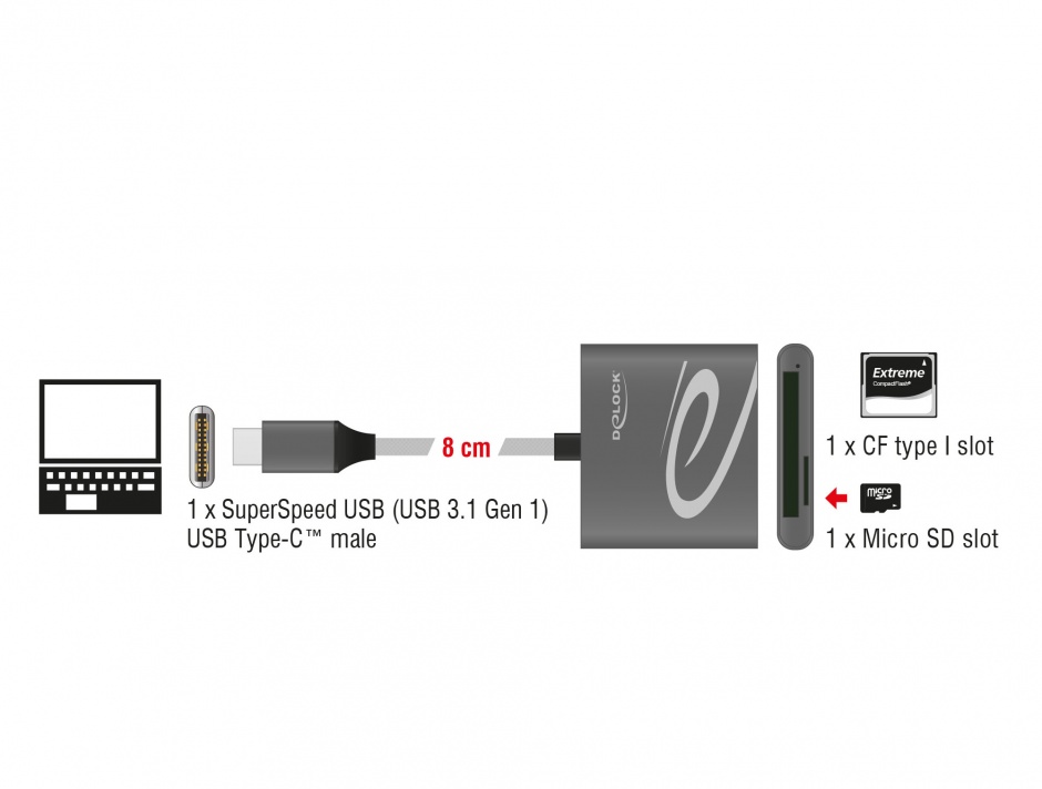 Imagine Cititor de carduri USB-C pentru carduri de memorie Compact Flash sau Micro SD, Delock 91744