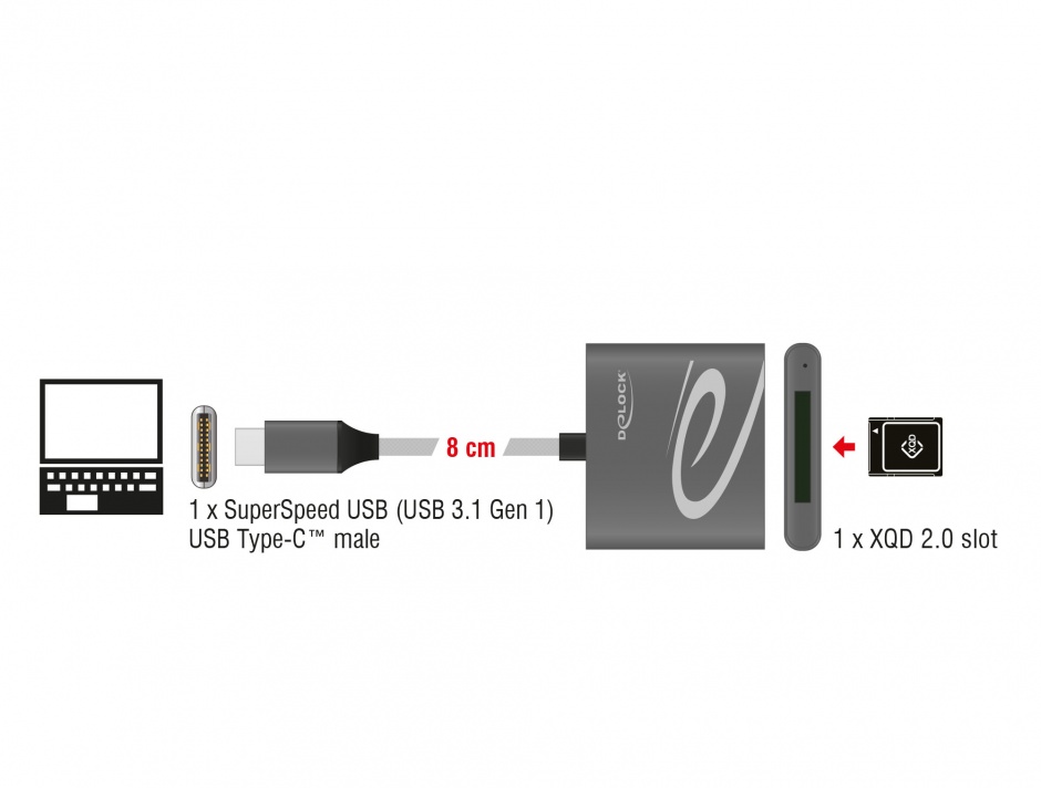 Imagine Cititor de carduri USB 3.1-C pentru carduri memorie XQD 2.0, Delock 91746