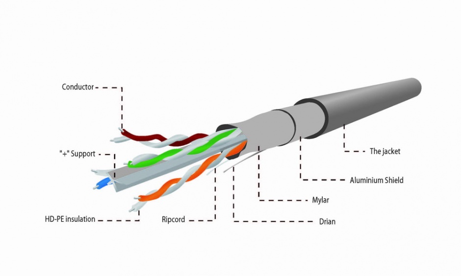 Imagine Rola cablu de retea CAT6 FTP premium CCA fir solid 100m, Gembird FPC-6004-SOL/100