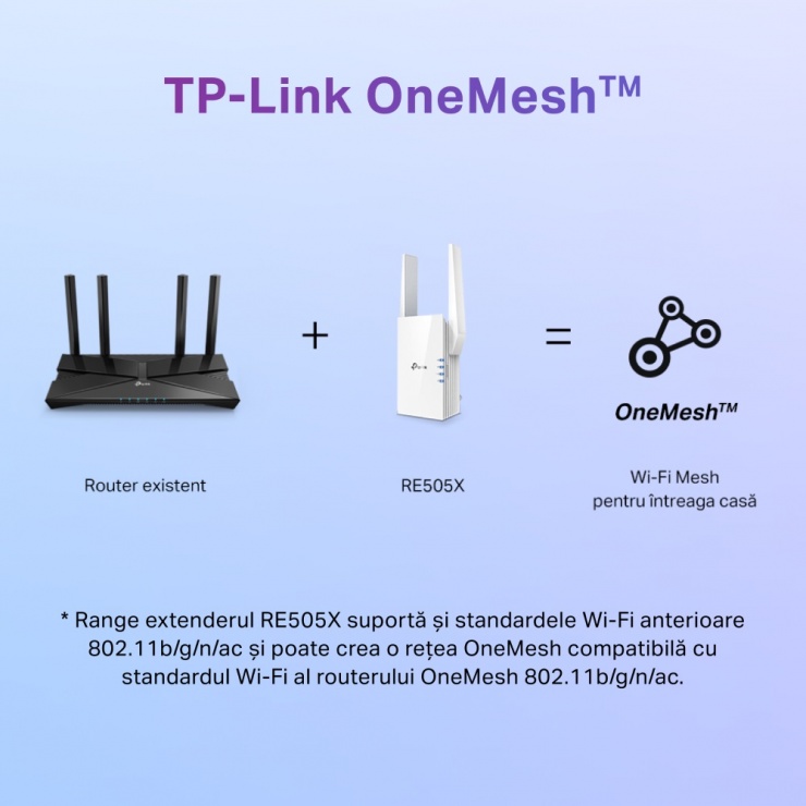 Imagine Range Extender Wi-Fi 6 Dual-Band Gigabit AX1500, TP-LINK RE505X