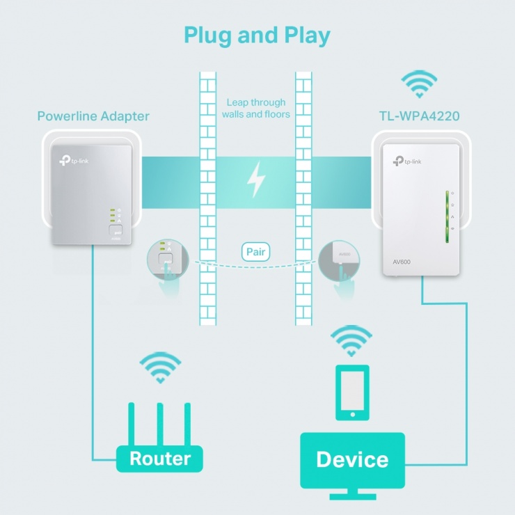 Imagine Powerline Wi-Fi AV600 300Mbps, TP-LINK TL-WPA4220