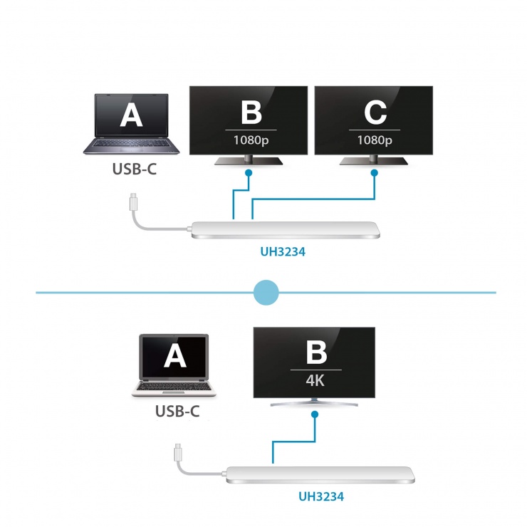 Imagine Docking station USB-C multiport (HDMI, VGA, Displayport, cititor de carduri, RJ 45) cu alimentare PD