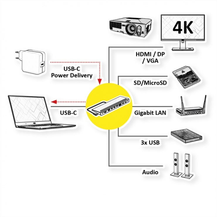 Imagine Docking station USB 3.2 Gen2 type C la HDMI/DP 4K/VGA/USB/Card Reader/PD/LAN/Audio, Value 12.99.1117
